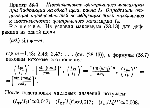 substr(Интенсивность центрального максимума при дифракции на одной щели равна I0 . Определить отношение интенсивностей последующих трех максимумов к интенсивности центрального максимума I0 .,0,80)