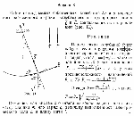 substr(Найти период малых собственных колебаний Дг и г маленького заряженного шарика, колеблющегося в однородных полях g и Е, совпадающих по направлению (рис.).,0,80)