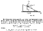 substr(На гладкой наклонной плоскости, движущейся вправо с ускорением а, лежит брусок массой m (рис.). Найти ускорение бруска относительно плоскости и давление бруска на плоскость.,0,80)