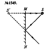 substr(Постройте изображение светящейся точки S в плоском зеркале MN (рис. 388). 
,0,80)