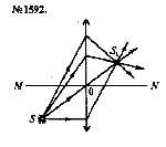 substr(Из точки S на линзу падают четыре луча (рис. 414). Начертите дальнейший ход лучей 1 и 2 после преломления в линзе. 
,0,80)