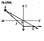 substr(Относительно оптической оси MNлинзы L точечный источник света S расположен так, как показано на рисунке 417, где F — фокусное расстояние линзы. Постройте изображение этого источника; определите его положение относительно линзы. 
,0,80)