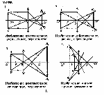 substr(Постройте изображение предмета ЛД даваемое линзой с фокусным расстоянием F, для случаев 1—4 (рис. 420). Охарактеризуйте каждое изображение. 
,0,80)