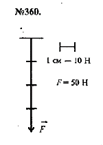 substr(Изобразите графически силу, направленную вертикально вниз, модуль которой равен 50 Н (масштаб: 0,5 см — Ю Н). 
,0,80)