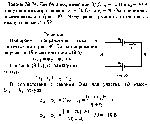 substr(Две батареи, имеющие ЭДС e1 = 50 В и е2 = 70 В и внутренние сопротивления г1 = 20 Ом и г2 = 40 Ом, соединены последовательно (рис. ). Чему равна разность потенциалов между точками А и В
,0,80)