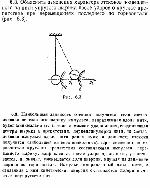 substr(Объяснить изменения характера отскоков подвешенного на нити упругого шарика после ударов о круглое препятствие при перемещениях последнего по горизонтали (рис.).,0,80)
