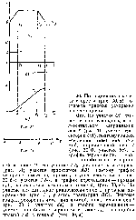 substr(По заданному графику скорости (рис. 30 ,а) построить графики ускорения и перемещения
,0,80)