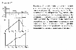 substr(На рис. 3 представлена зависимость проекции скорости тела на ось х от времени. Постройте кривые зависимости проекции ускорения на ось х, координаты х и пути от времени,0,80)