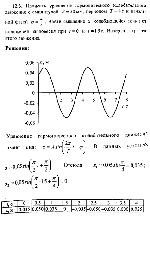 substr(Написать уравнение гармонического колебательного движения с амплитудой А = 50 мм, периодом Т = 4 с и начальной фазой ? = ?/4. Найти смещение х колеблющейся точки от положения равновесия при t = 0 и t = 1.5 с. Начертить график этого движения.,0,80)