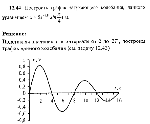 substr(Построить график затухающего колебания; данного уравнением х = ,0,80)