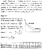 substr(Количество v = l кмоль кислорода находится при нормальных условиях, а затем объем его увеличивается до V = 5V0. Построить график зависимости p = f(V), приняв за единицу по оси абсцисс значение V0, если кислород расширяется: а) изотермически; б) адиабатически. Значения давления р найти для объемов, равных: V0, 2V0, 3V0, 4V0, 5V0.,0,80)