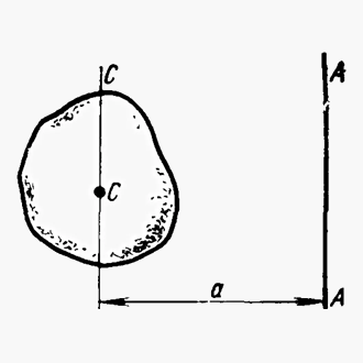 теорема Штейнера пример 1