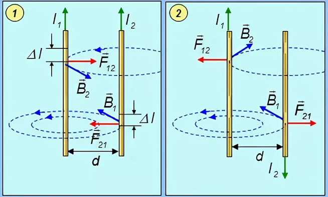 Сила взаимодействия двух прямых бесконечно длинных параллельных проводников с токами