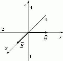 На рисунке показана ориентация векторов напряженности электрического и магнитного полей