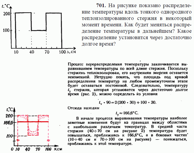 просмотр решения задачи
