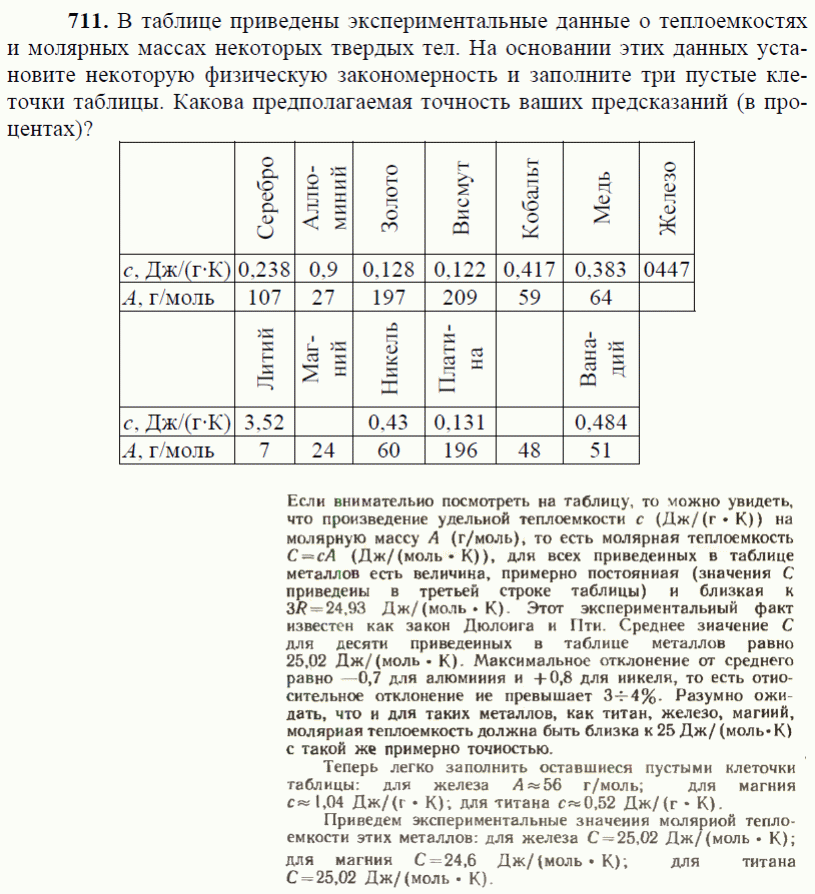 просмотр решения задачи