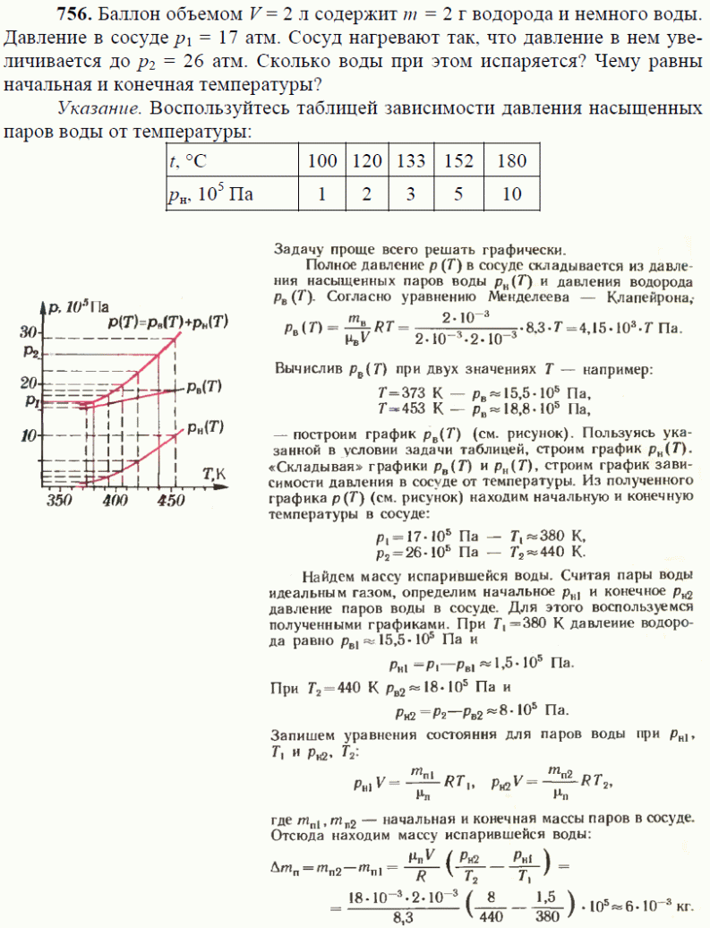 просмотр решения задачи