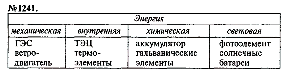 просмотр решения задачи