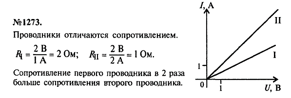 просмотр решения задачи