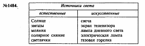 просмотр решения задачи