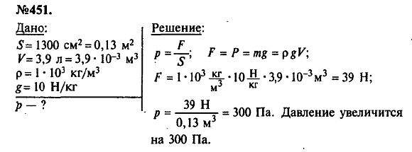 просмотр решения задачи