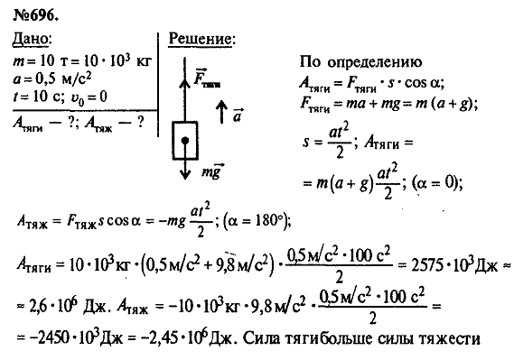 просмотр решения задачи