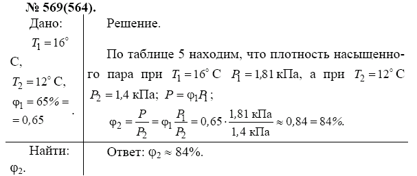 Относительная влажность в комнате при температуре