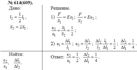 просмотр решения задачи