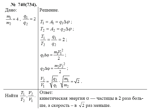 Найдите кинетическую энергию тела массой 400 г