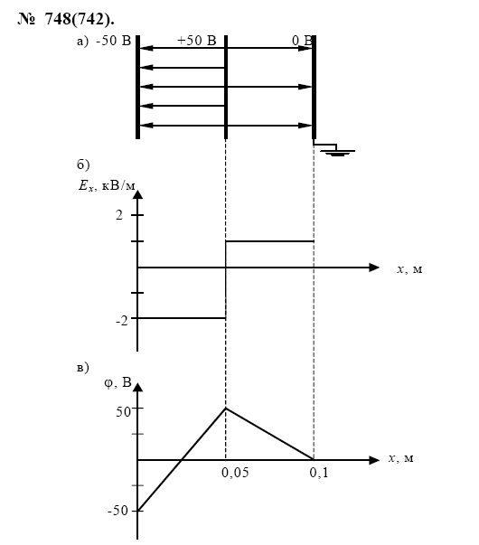 просмотр решения задачи