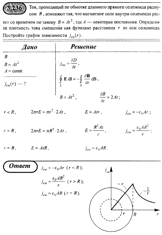 просмотр решения задачи