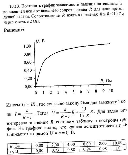 просмотр решения задачи