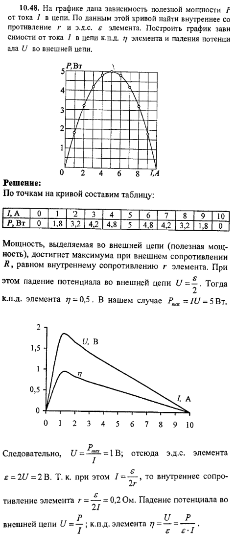 просмотр решения задачи