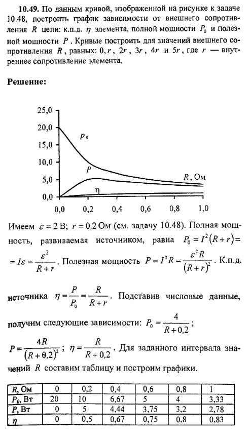 просмотр решения задачи