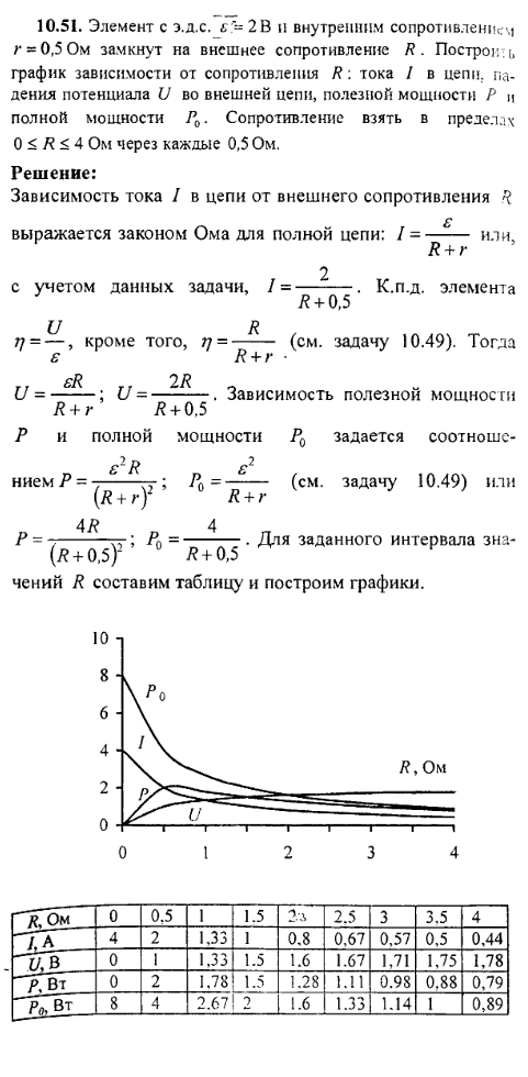 просмотр решения задачи