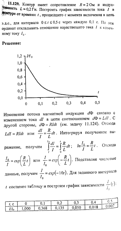 просмотр решения задачи