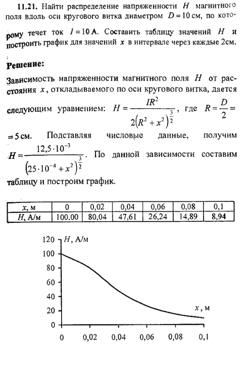 просмотр решения задачи