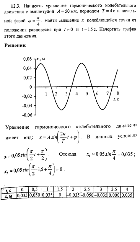 просмотр решения задачи