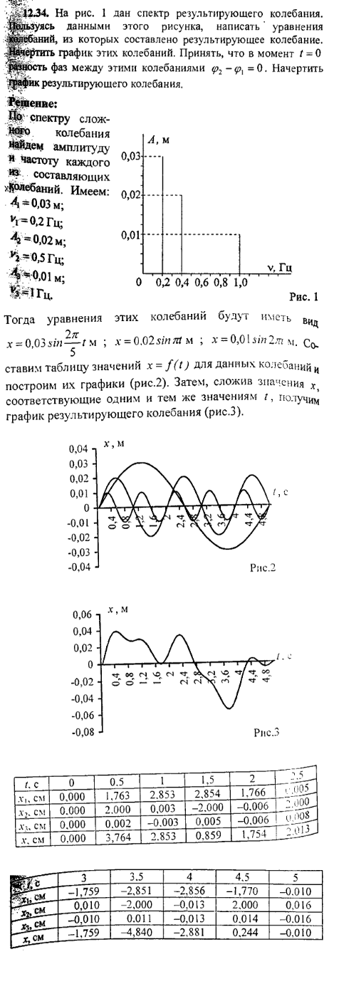 просмотр решения задачи