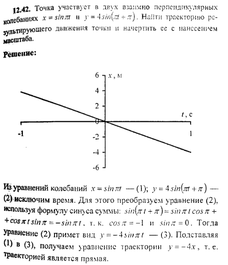 просмотр решения задачи