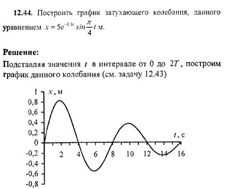 просмотр решения задачи