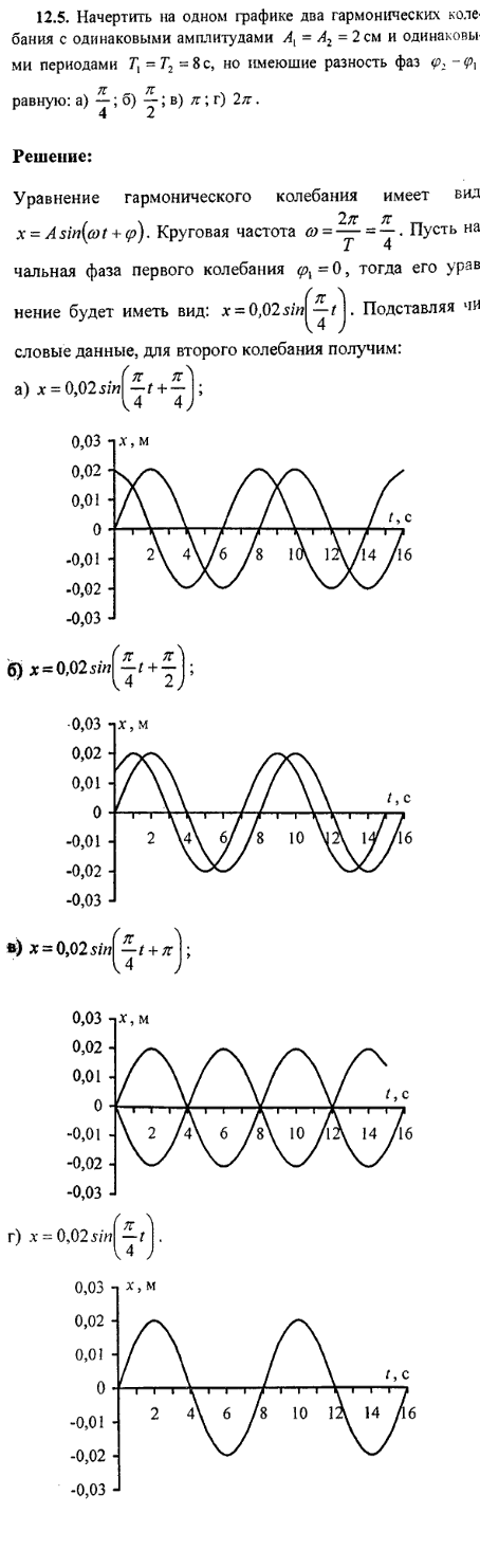 просмотр решения задачи