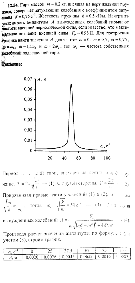 просмотр решения задачи