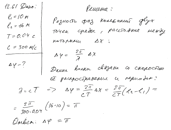 Разность фаз двух точек волны