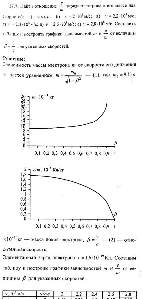 просмотр решения задачи