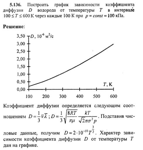 просмотр решения задачи