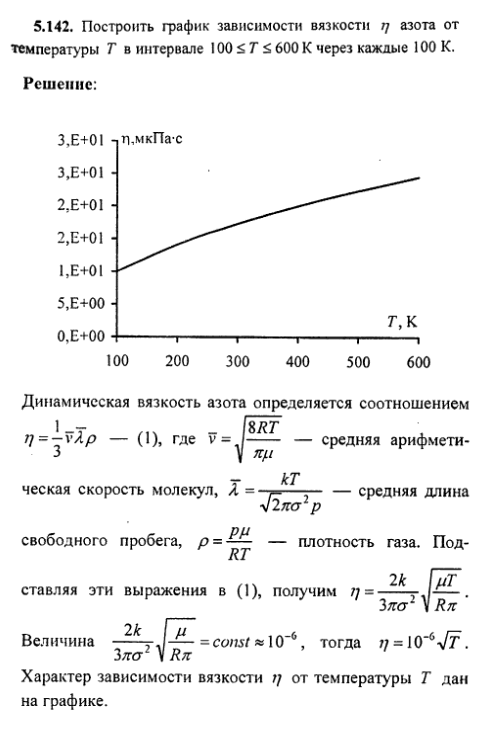 просмотр решения задачи