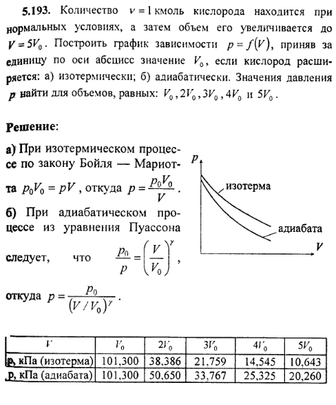 просмотр решения задачи