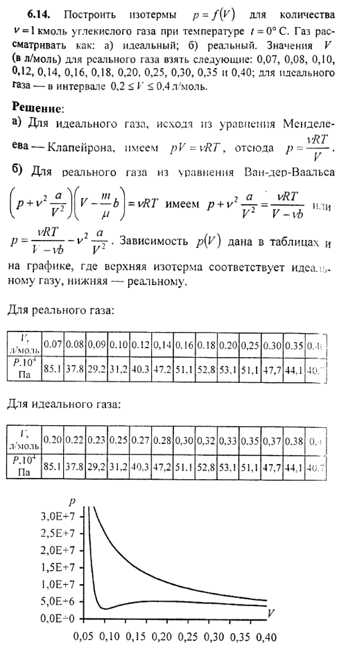 просмотр решения задачи