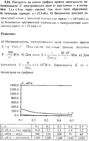 просмотр решения задачи